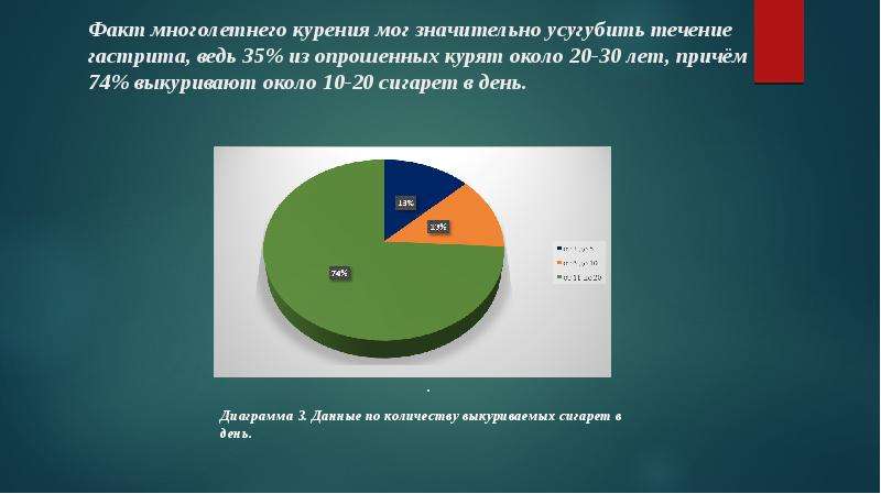 Ожирение как фактор риска заболеваний презентация