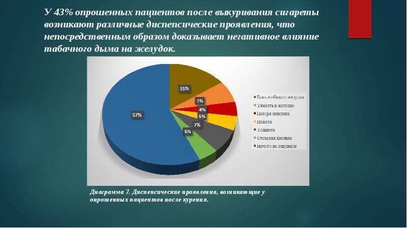 Ожирение как фактор риска заболеваний презентация