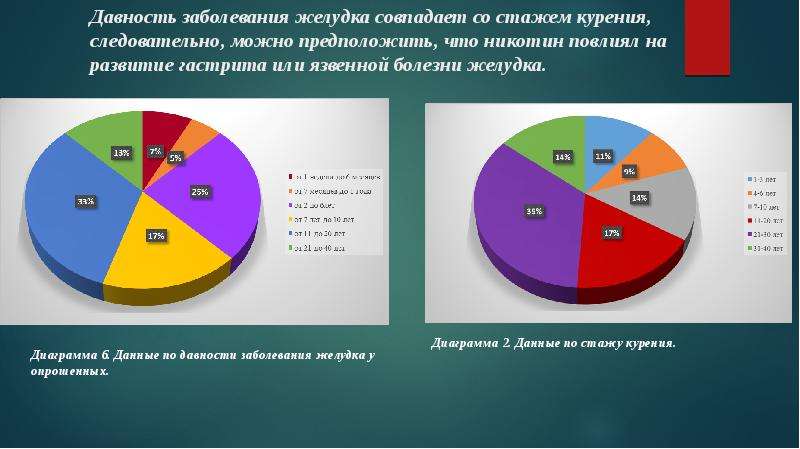 Оценка факторов риска развития различных патологий в детском и подростковом возрасте проект