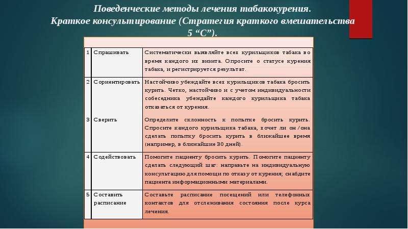 Оценка факторов риска развития различных патологий в детском и подростковом возрасте проект