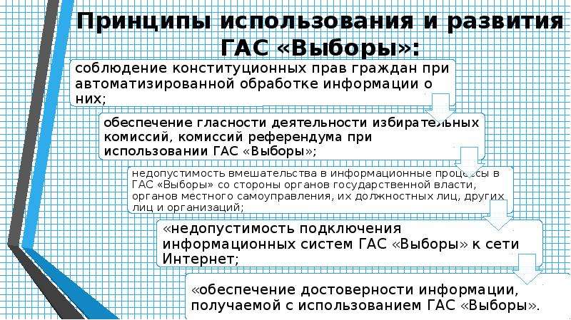 Принципы использования интернет