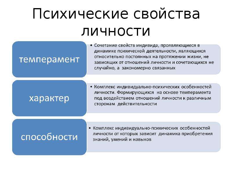 Свойства человека. Психические свойства. Психические качества личности. Свойства личности.