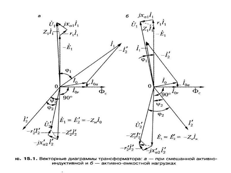 Векторная диаграмма приведенного трансформатора