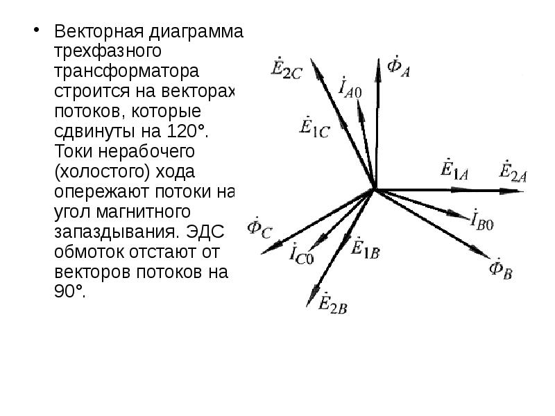 Векторная диаграмма токов и напряжений трансформатора в режиме холостого хода