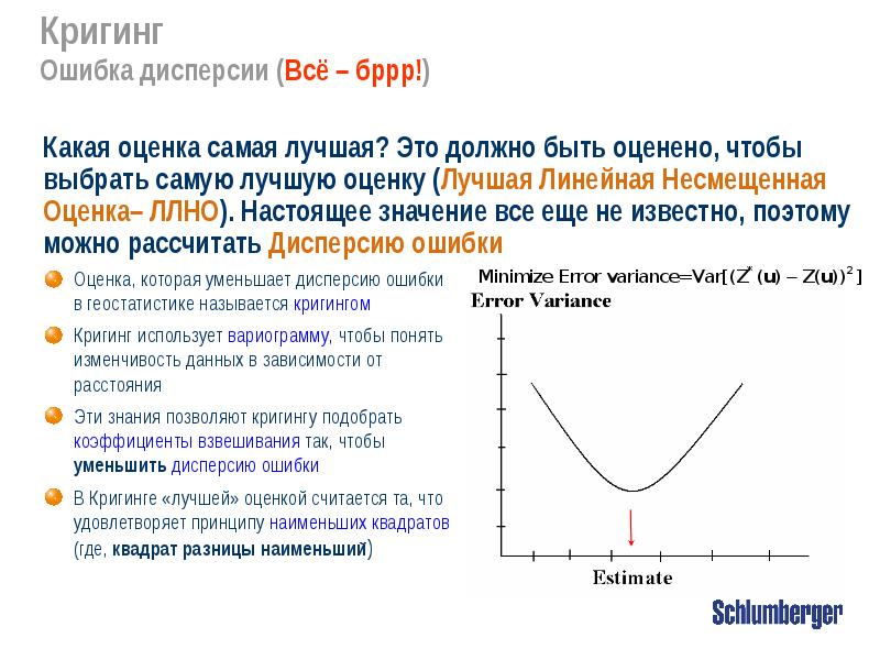 Самый оцените