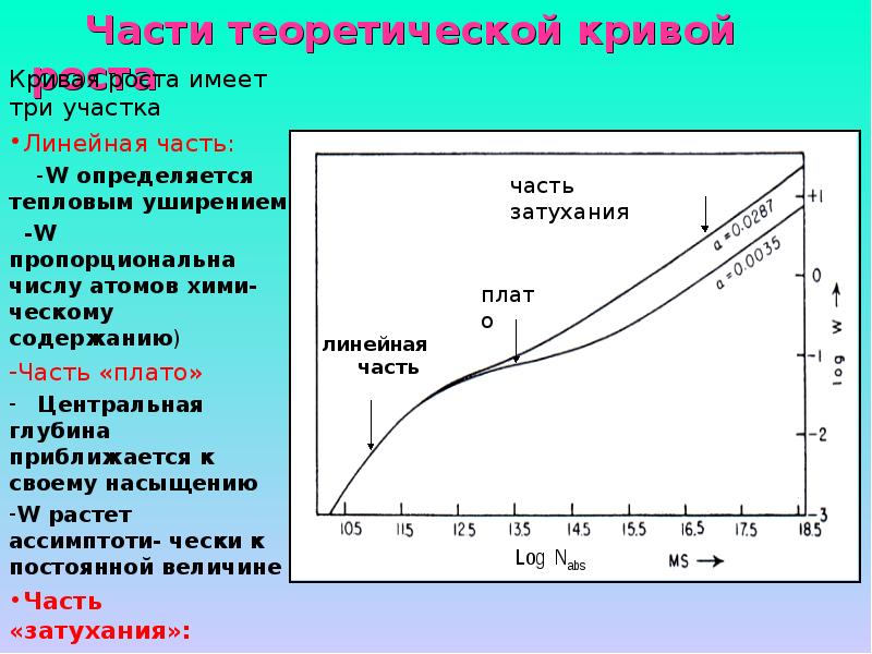 Химический состав звезд проект