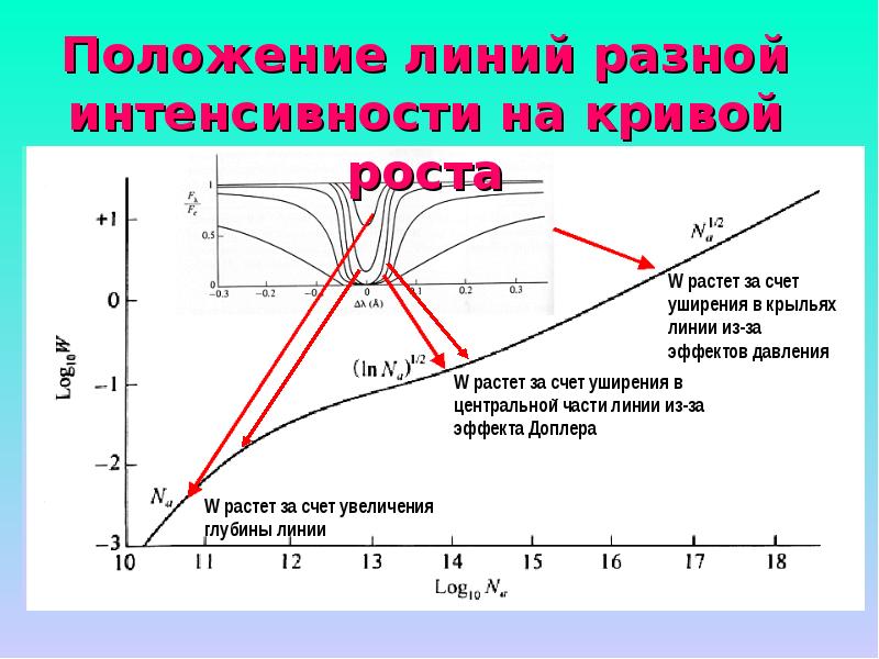 Химический состав звезд презентация