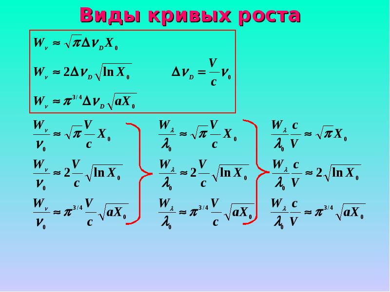 Теория роста