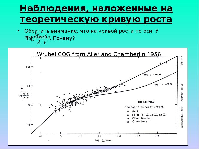 Химический состав звезд презентация