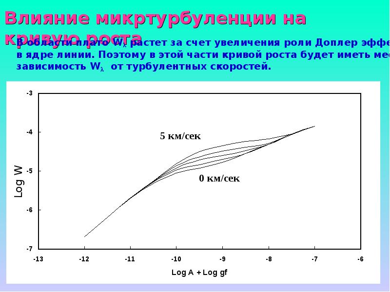 Химический состав звезд презентация