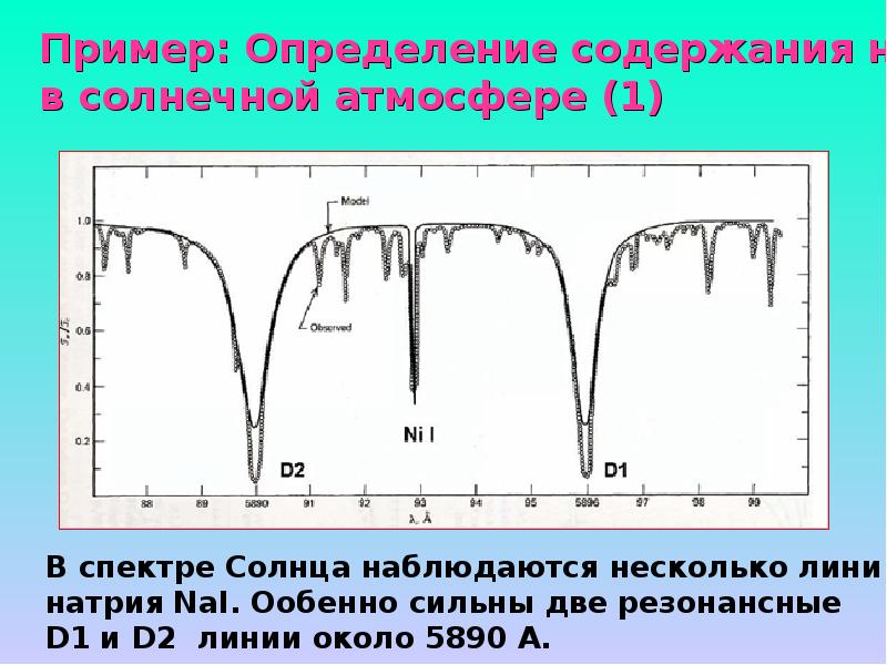 Химический состав звезд презентация