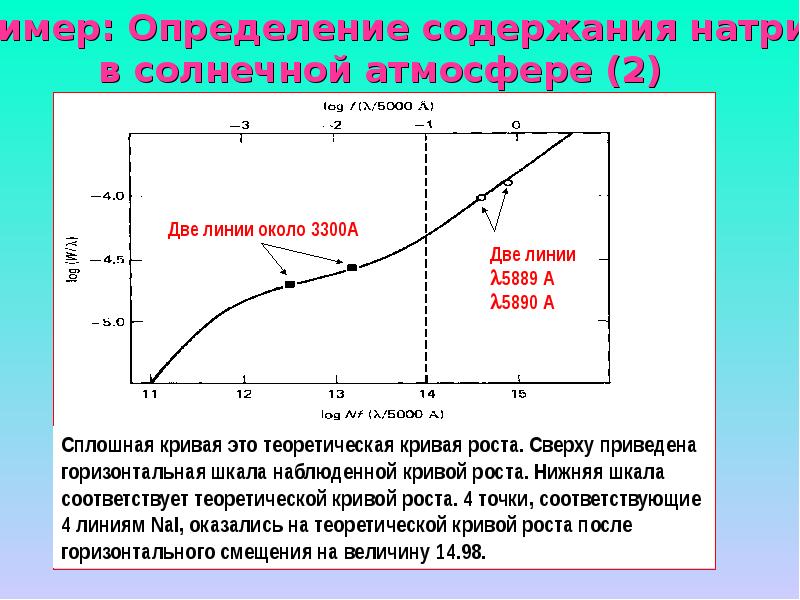 Химический состав звезд презентация