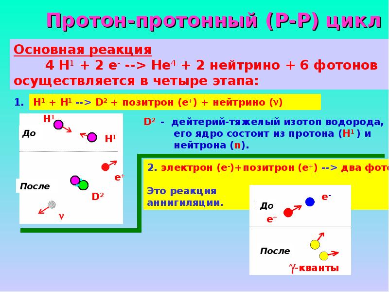 Химический состав звезд проект