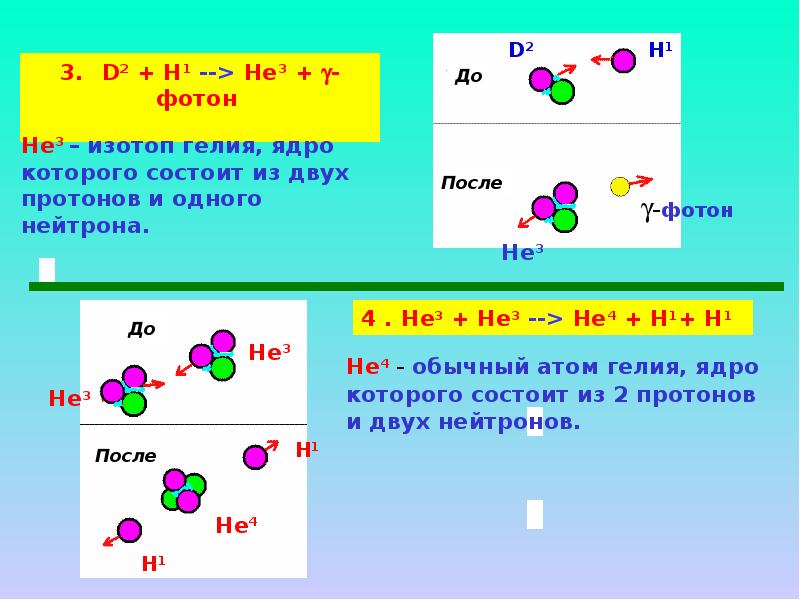 В ядре изотопа больше. Изотопы гелия. Изотоп гелия 2. He 3 изотоп. Реакции гелия.