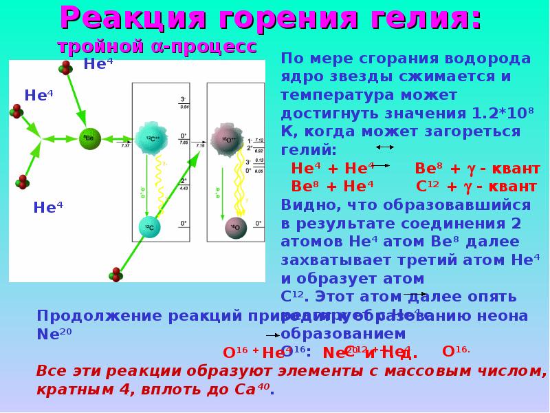 Ядерная реакция водорода. Реакции гелия. Реакция гелия и водорода. Соединения гелия с водородом. Химические взаимодействия гелия.