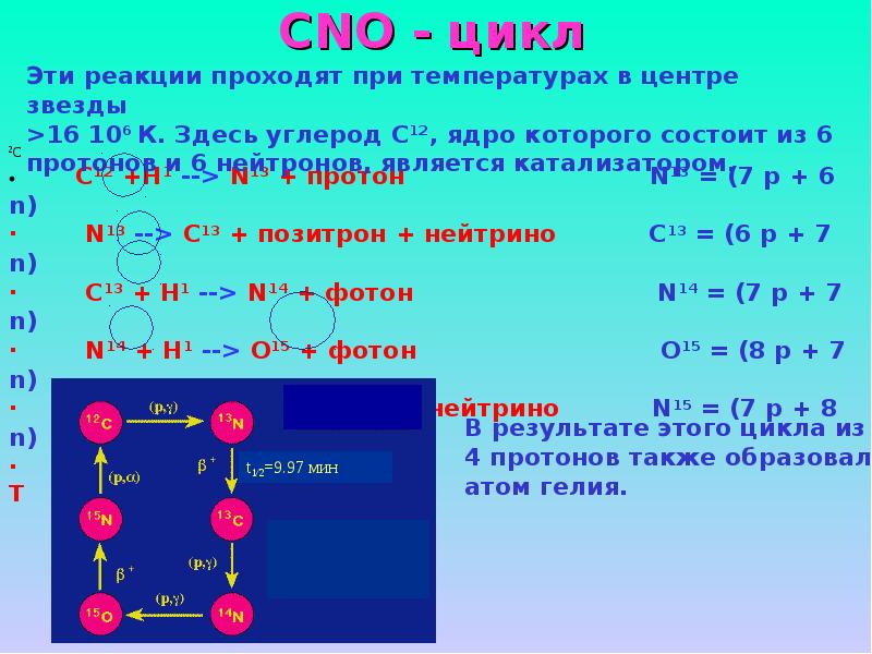 Химический состав звезд презентация