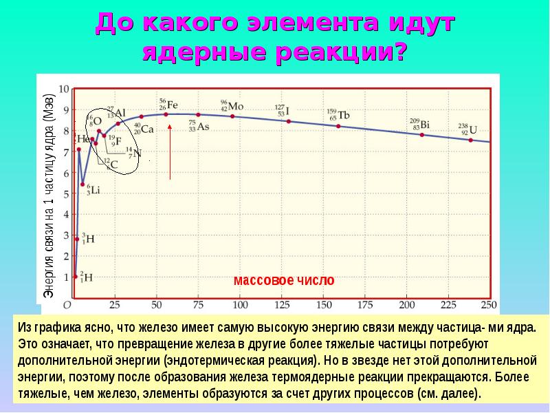 Химический состав звезд проект