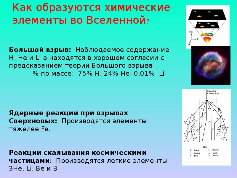 Химический состав звезд презентация