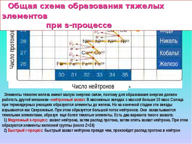 Химический состав звезд проект