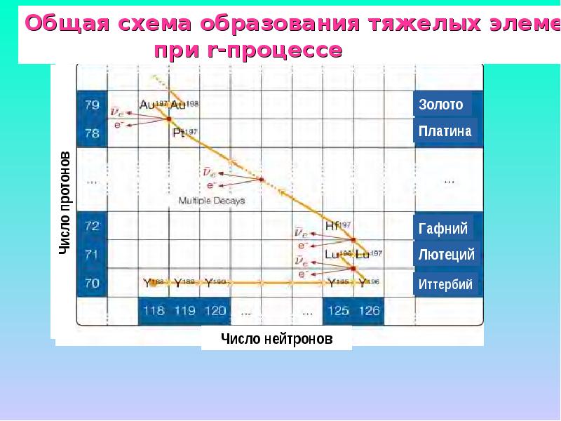 Химический состав звезд презентация