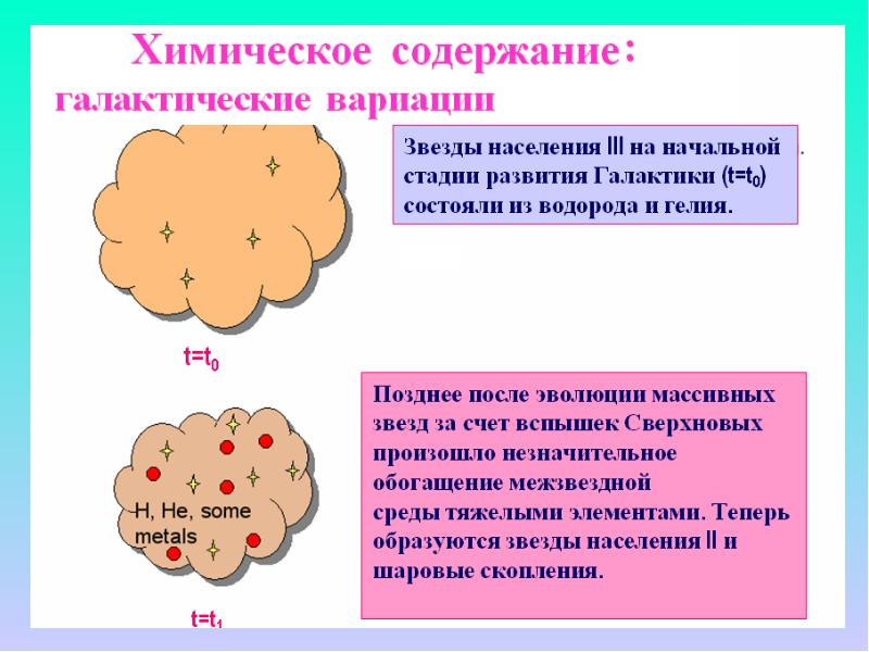 Химический состав звезд проект