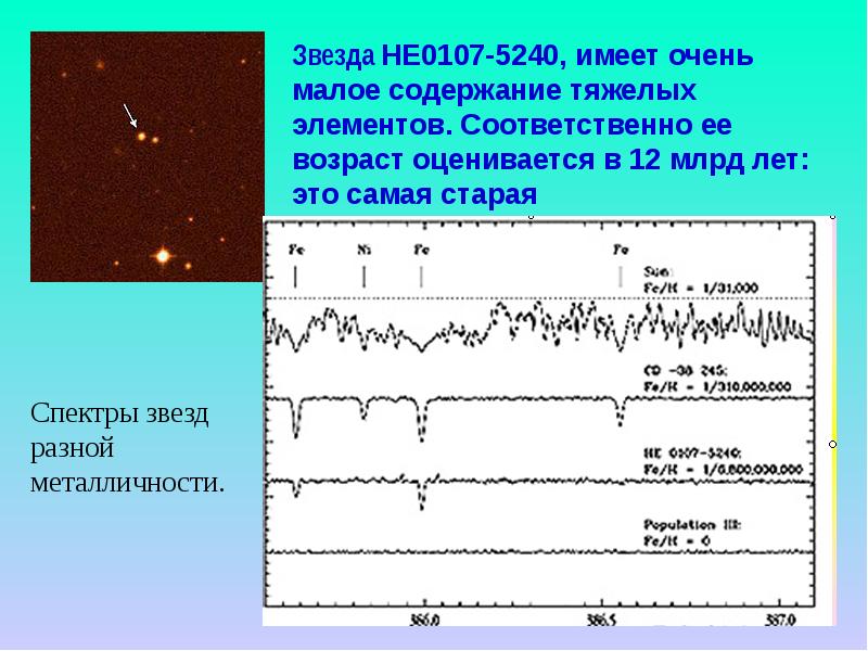 Химический состав звезд проект