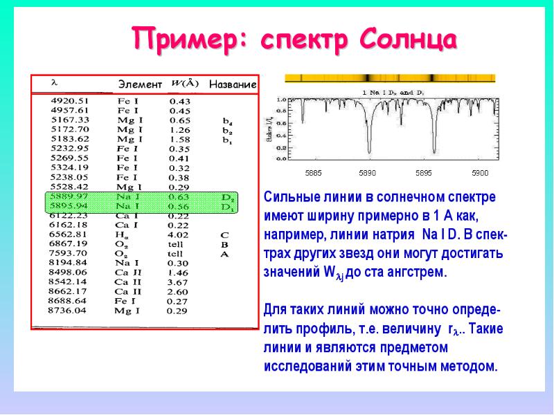 Химический состав звезд презентация