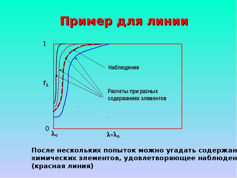 Химический состав звезд проект