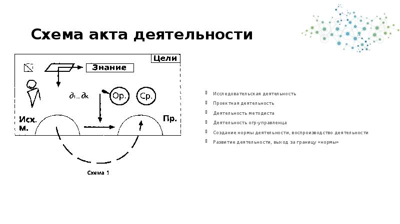 Схема акта деятельности