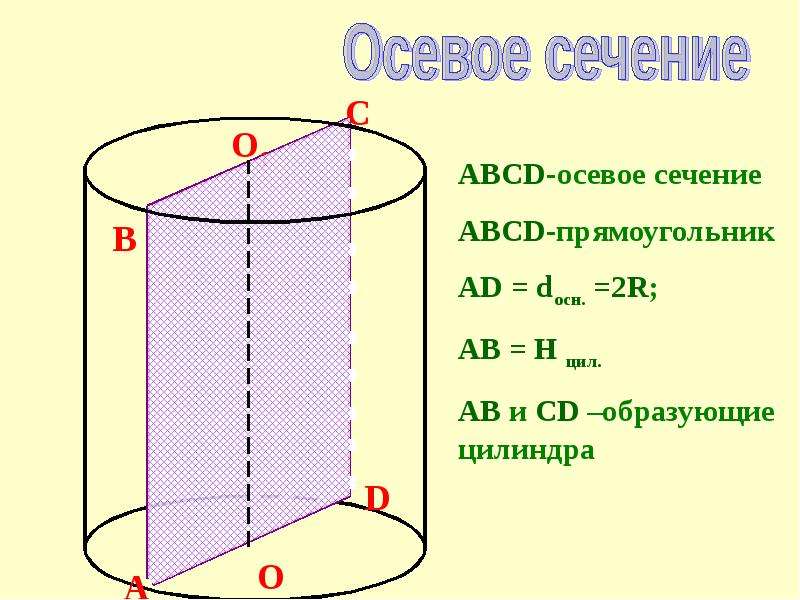 Диаметр осевого сечения. Осевое сечение цилиндра представляет собой. Осевое сечение цилиндра формула. Формулы цилиндра основе сечение. Осевое сечение прямого цилиндра.