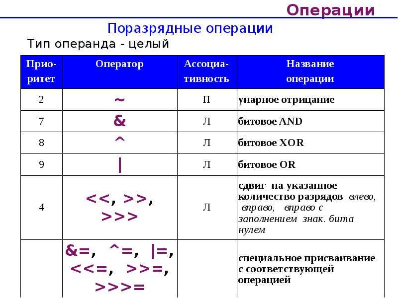 Примитивные типы js