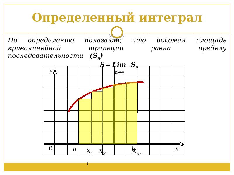 Задачи приводящие к понятию определенного интеграла. Задачи, приводящие к понятию определённого интеграла.. Искомая площадь.