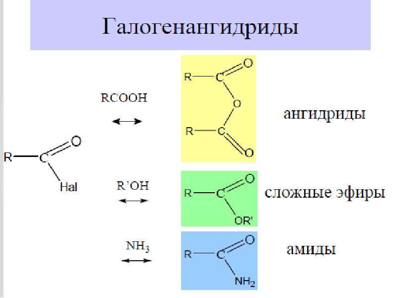 Класс вещества соответствующих общей формуле rcooh. Карбоновые кислоты RCOOH. Карбоновая кислота so2cl. Двухосновные сложные эфиры. Интеллектуальная карта карбоновые кислоты.