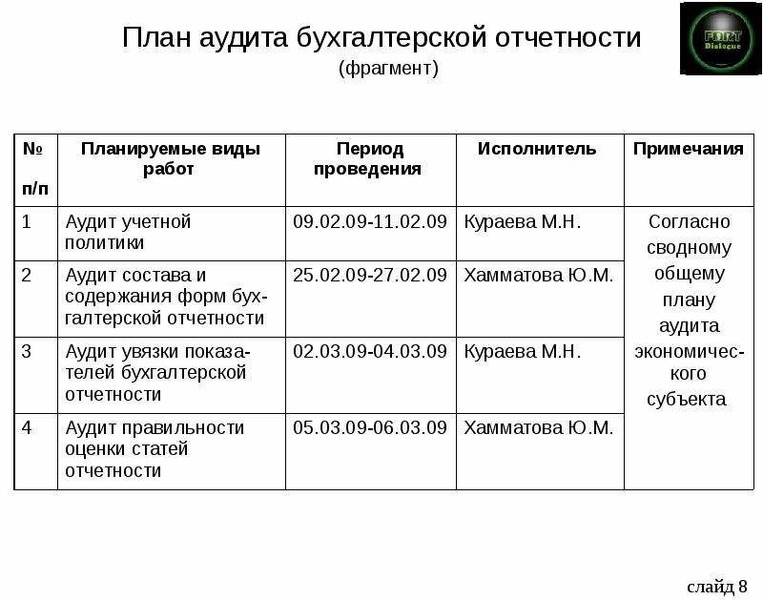 План аудиторской проверки образец