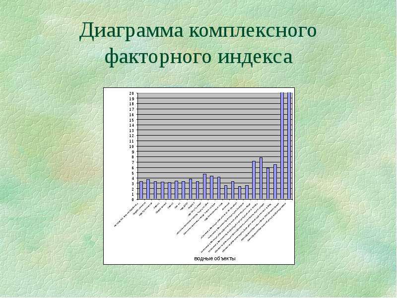 Комплексные диаграммы. Комплексная диаграмма. Комплексная диаграмма график. Комплексная гистограмма. Метод комплексных диаграмм.