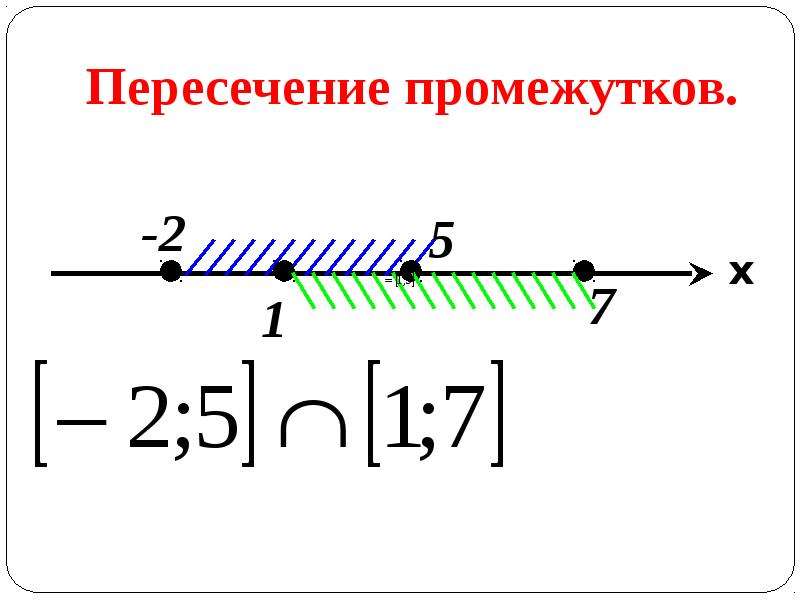 Промежутки в памяти. Таблица числовых промежутков 8 класс Макарычев. Пересечение числовых промежутков 8 класс. Числовой промежуток на оси.