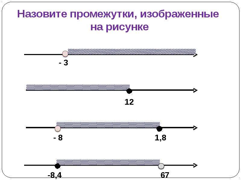 На каком из чертежей изображен числовой промежуток бесконечность 3