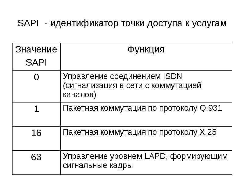 Стандарты охраны. ССОП расшифровка. ССОП.