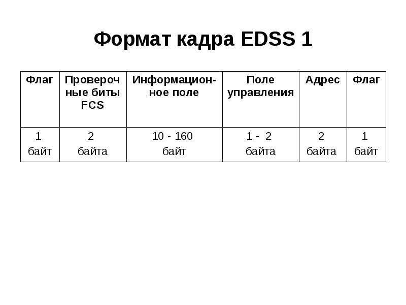 Формат кадра