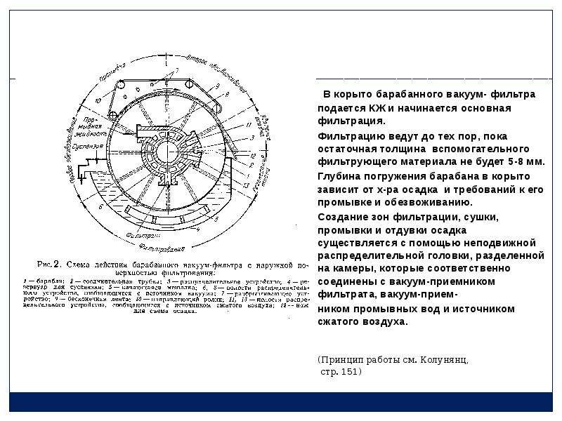 Принцип работы барабанного фильтра