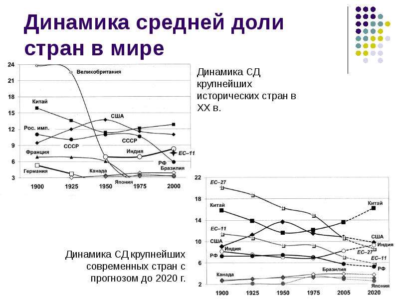 Динамика 9 2