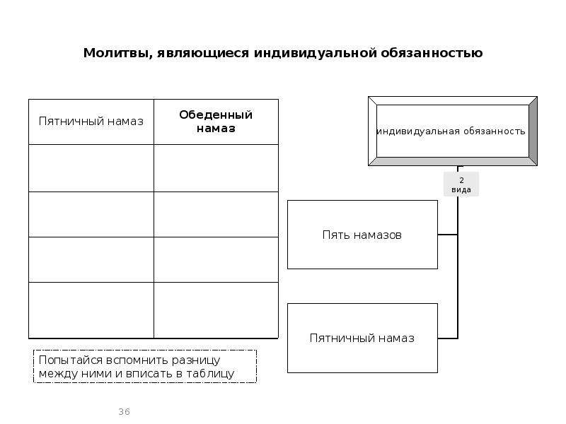 Индивидуальный обязательство