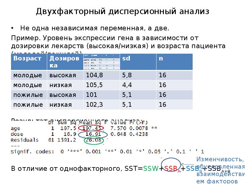 Дисперсионный анализ. Математическая модель дисперсионного анализа. Двухфакторный дисперсионный анализ. Двухфакторный дисперсионный анализ задачи. Задачи дисперсионного анализа.