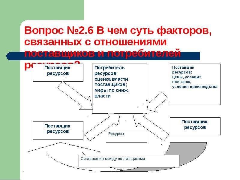 Факторы процесса производства