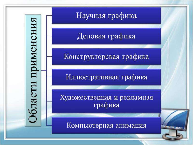 Соотнеси области применения компьютерной графики и изображения пользовательский интерфейс