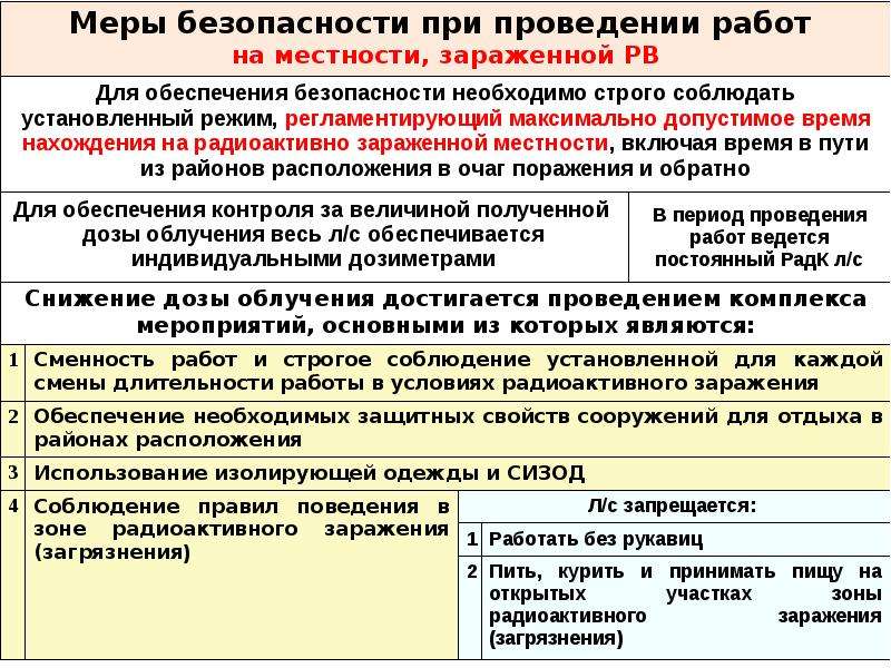 План мероприятий при аварийной ситуации и при проведении спасательных работ составляется работником