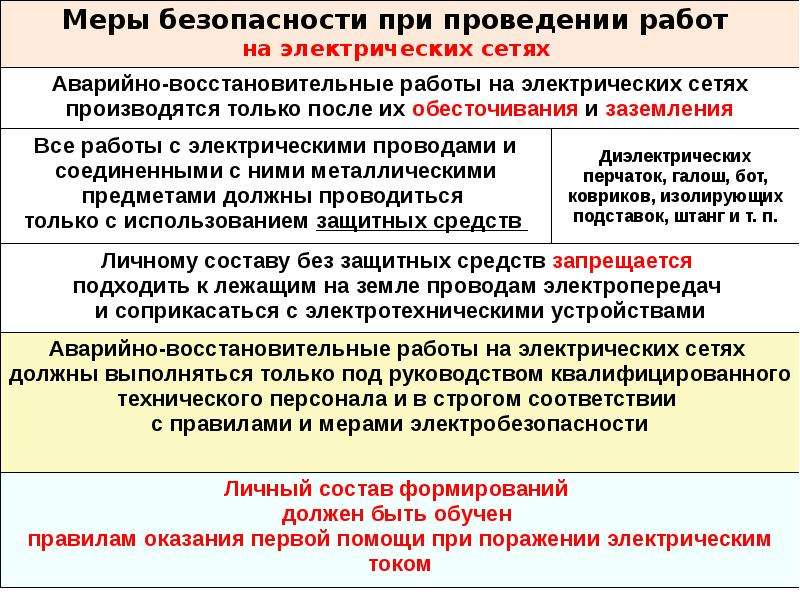 Меры безопасности при проведении аварийно спасательных работ. Требования безопасности при выполнении аварийно-спасательных работ. Меры безопасности при проведении АСР. Требования безопасности при проведении спасательных работ.