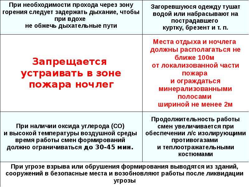 Меры безопасности при проведении аварийно спасательных работ