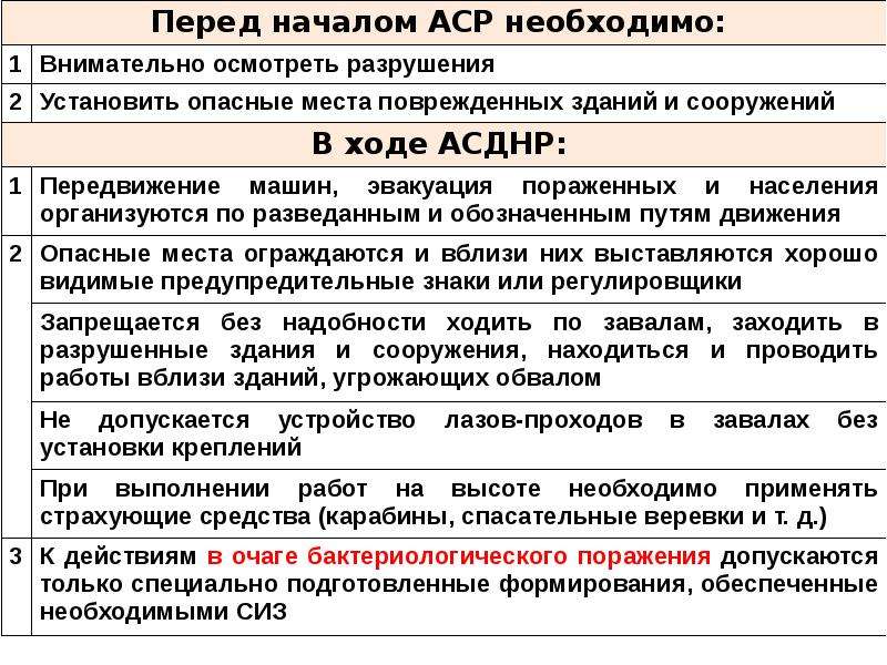 Что должно быть предусмотрено планом мероприятий при аварийной ситуации при проведении спасательных