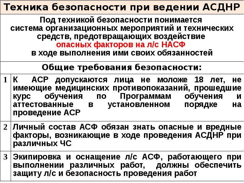 Меры безопасности при проведении аварийно спасательных работ. Требования безопасности при проведении аварийно-спасательных работ. Охрана труда при проведении АСР. Требования безопасности при ведении аварийно спасательных работ. Требования охраны труда при проведении спасательных работ.